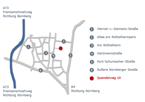 �bersicht